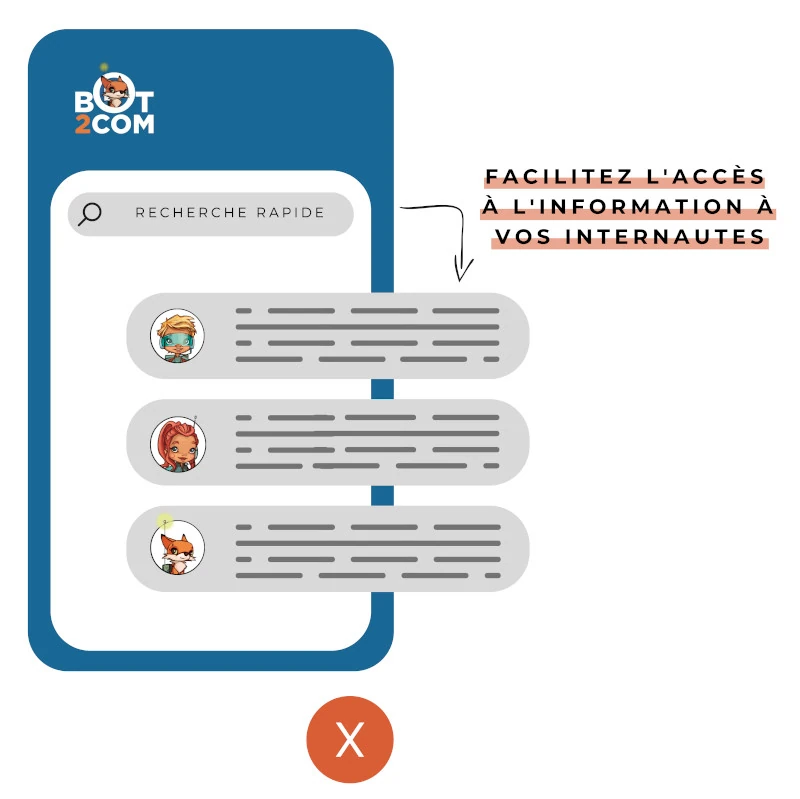 Base de connaissance accessible Bot2Com